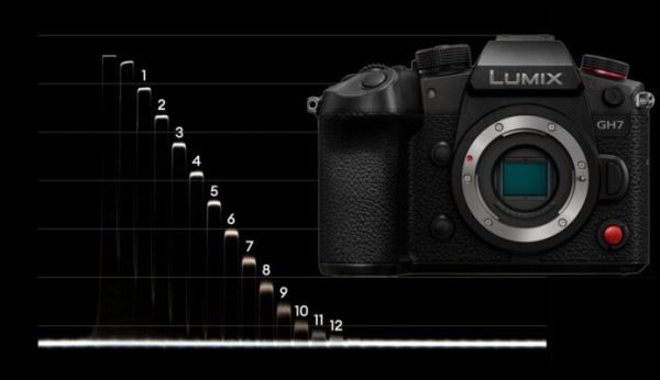 Panasonic Lumix GH7 имеет динамический диапазон как у Sony A9III и Canon R5C