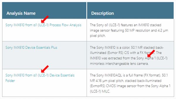 Анонс полнокадровой камеры Sony уже 19 ноября. А1 II или A7 V?